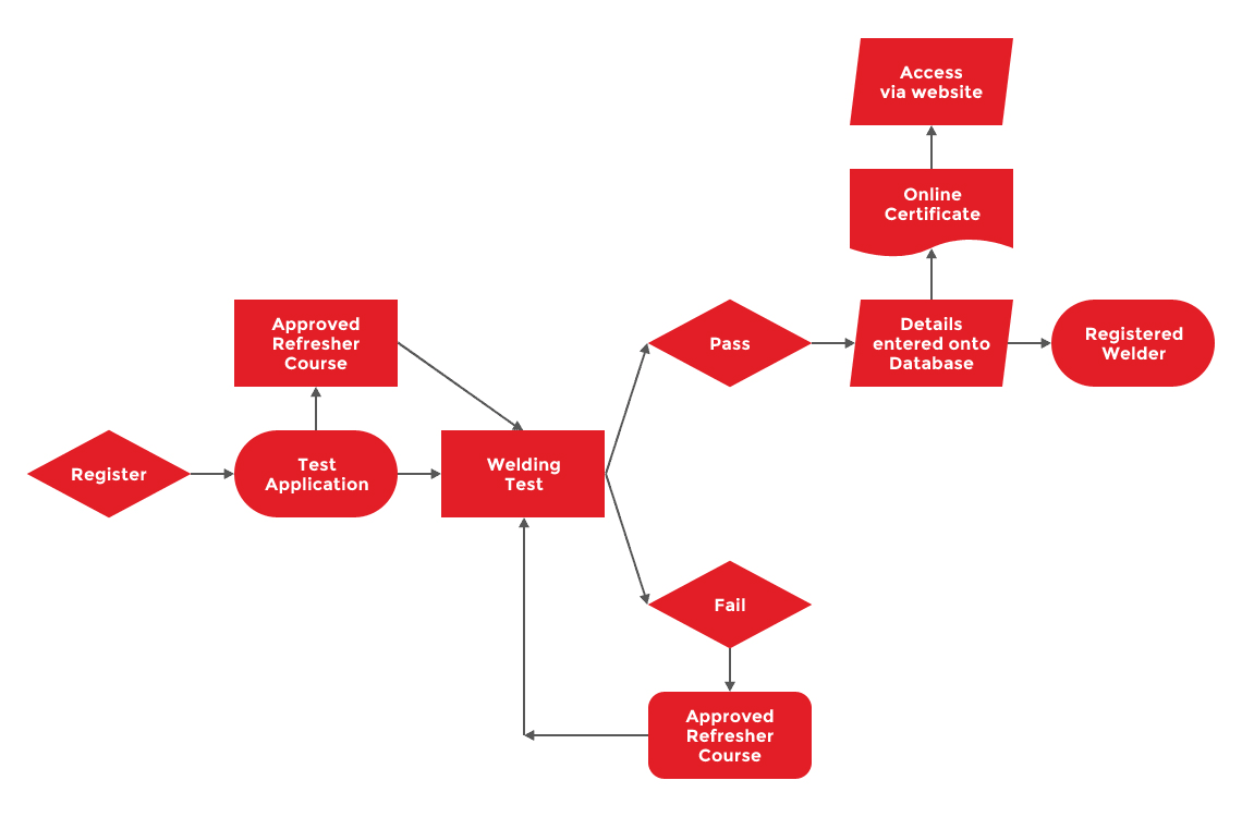 process_how_it_works